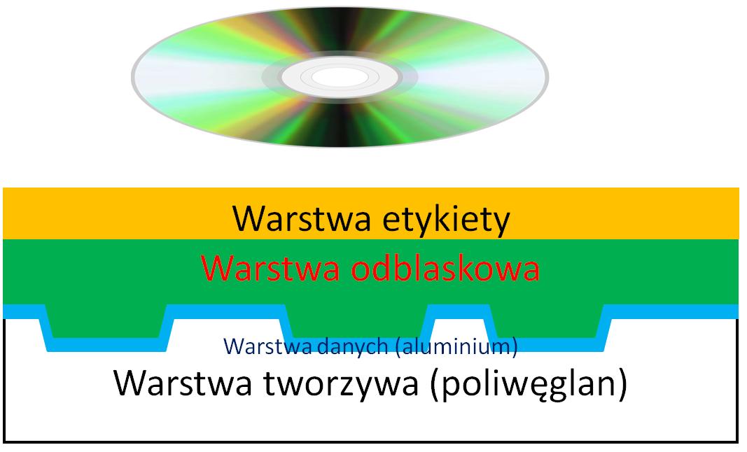 Przekrj CD-ROMu
